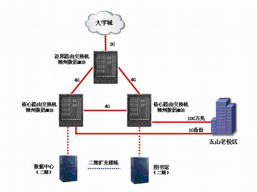 华南理工校园网络优化改造项目 高效、融合的数字化基础设施新蓝图