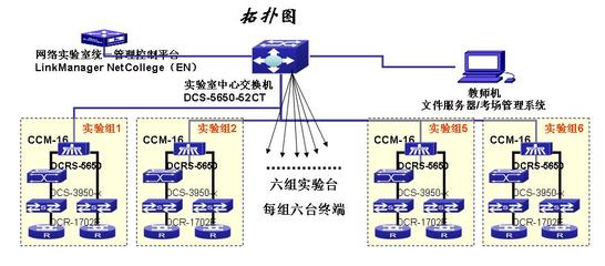 神州数码网络实训室 数码网络交换技术的实践与应用
